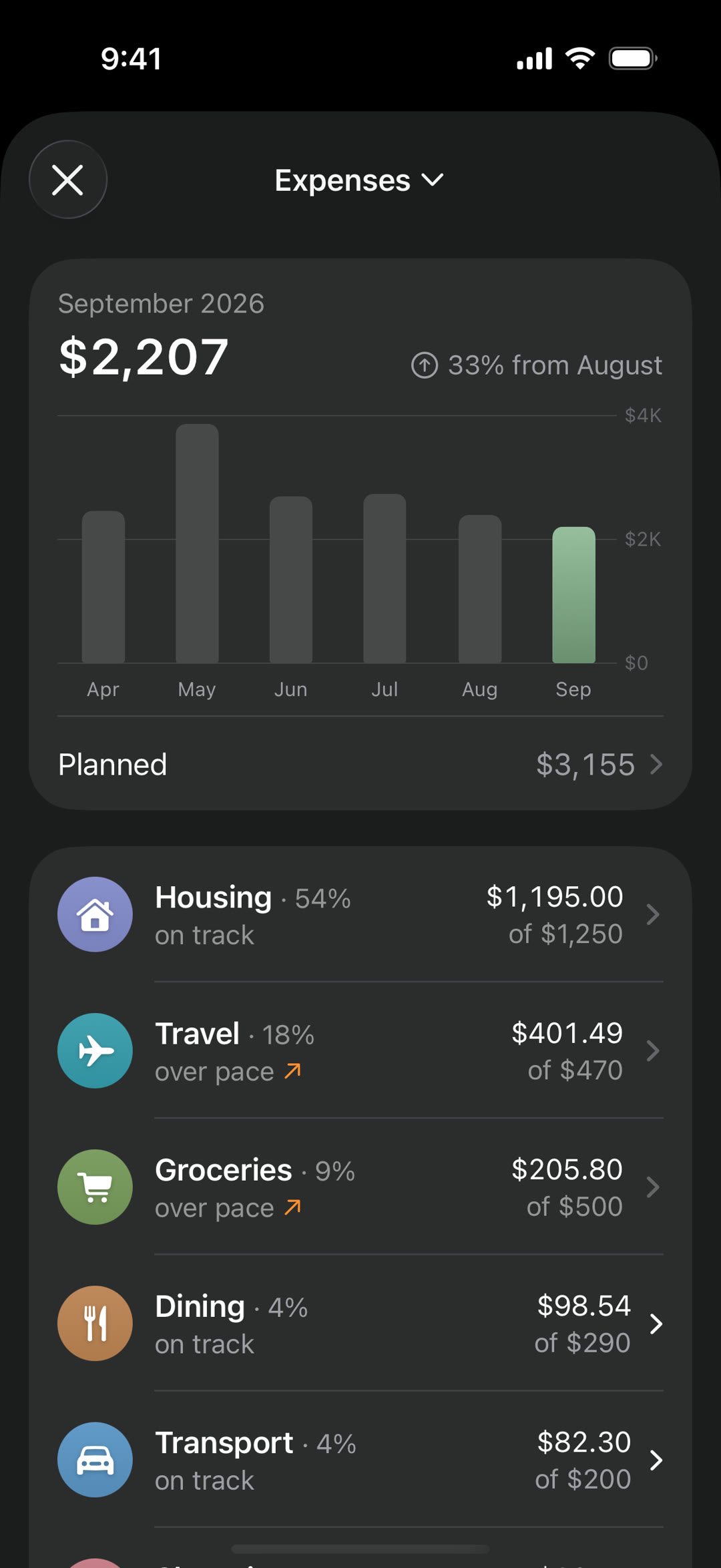 Budgets: planned amount and per-category pace